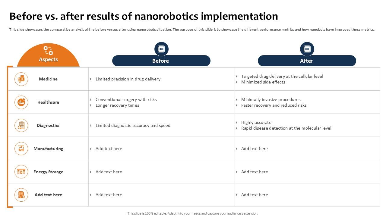 Before Vs After Results Of Building The Future Of Robotic Ppt Slide