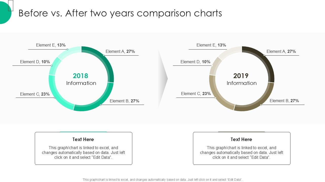 Before Vs After Two Years Comparison Charts PPT Sample SS