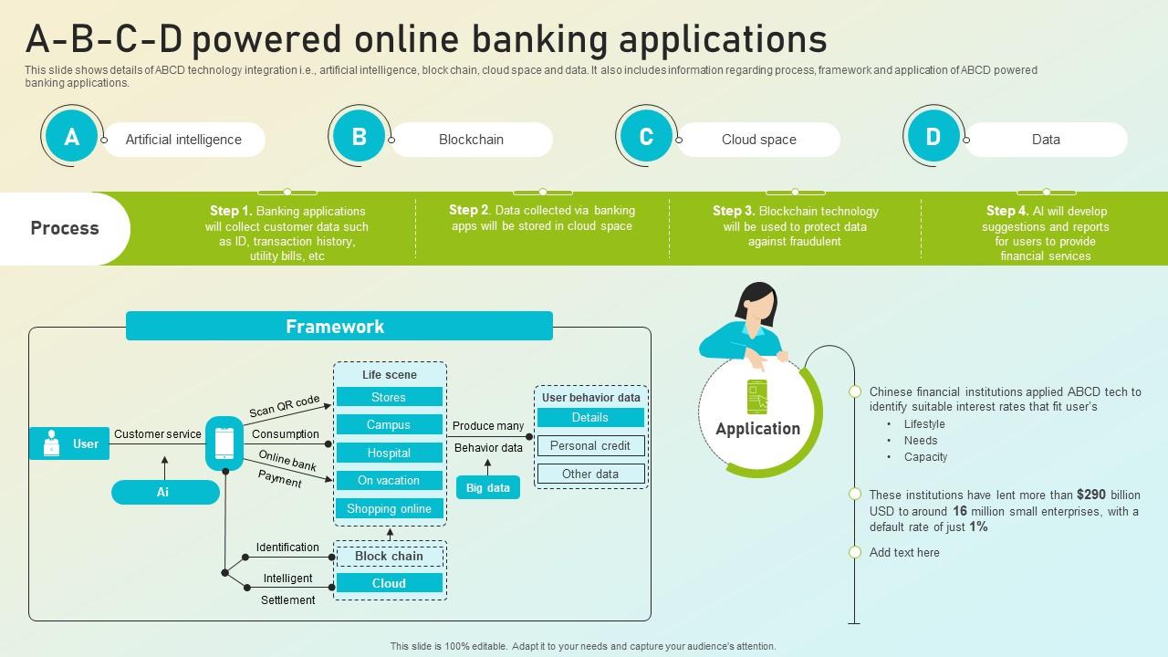 Beginners Guide To Commercial A B C D Powered Online Banking Applications Fin SS V