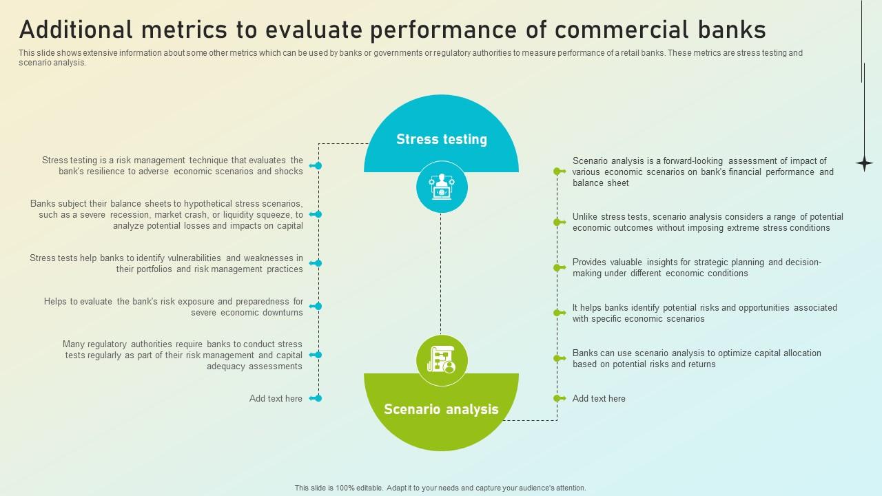 Beginners Guide To Commercial Additional Metrics To Evaluate Performance Fin SS V
