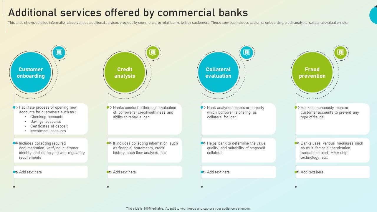Beginners Guide To Commercial Additional Services Offered By Commercial Banks Fin SS V