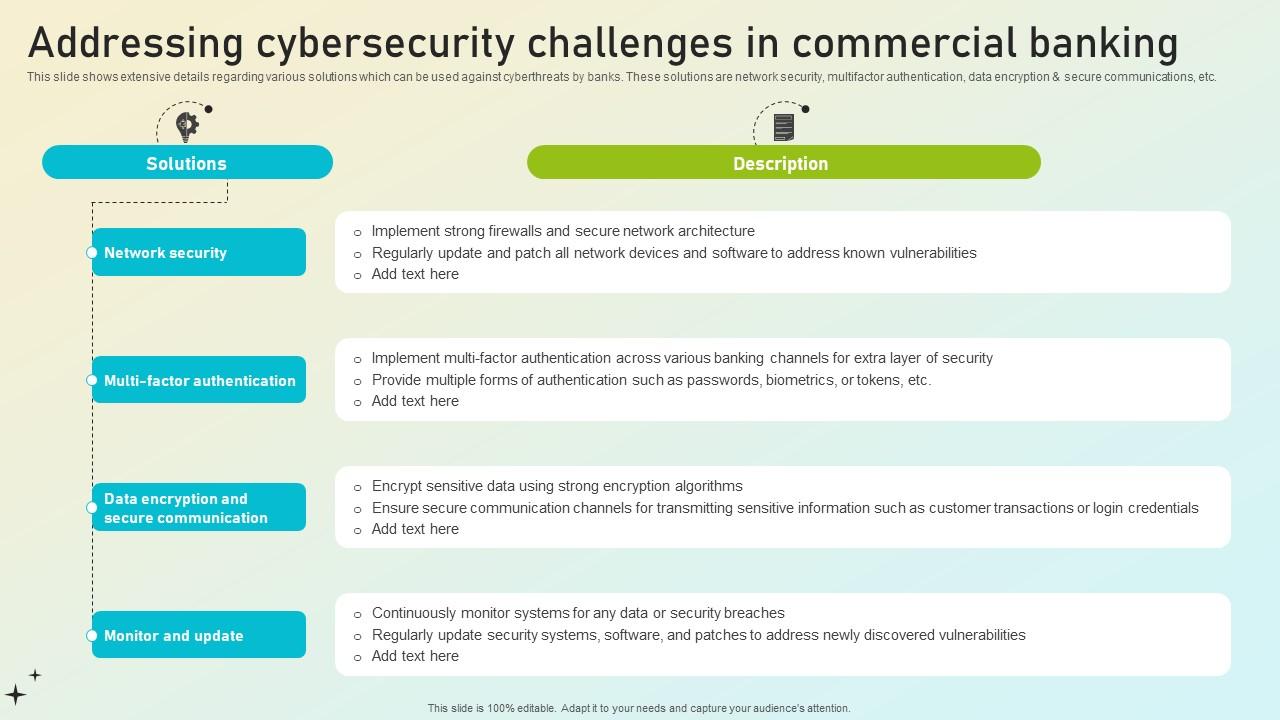 Beginners Guide To Commercial Addressing Cybersecurity Challenges In Commercial Fin SS V