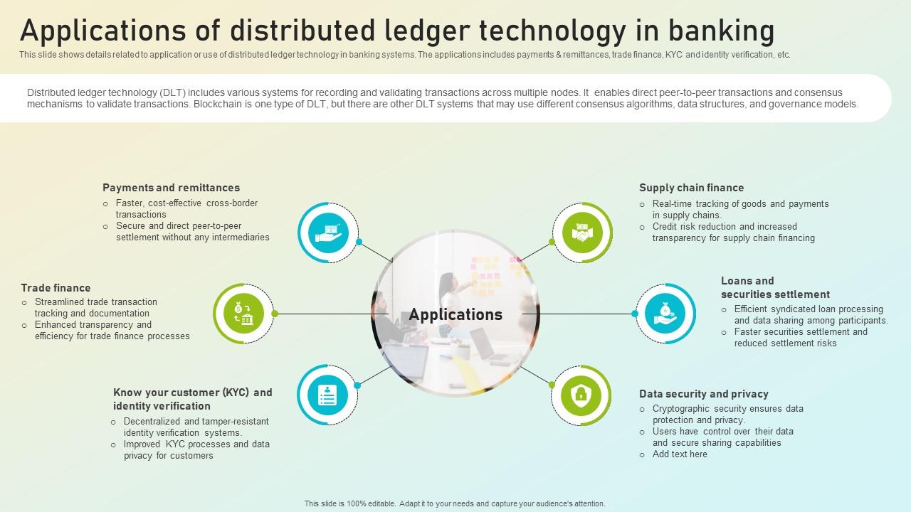 Beginners Guide To Commercial Applications Of Distributed Ledger Technology Fin SS V