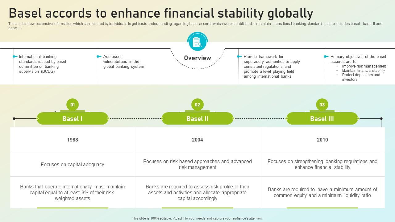 Beginners Guide To Commercial Basel Accords To Enhance Financial Stability Globally Fin SS V