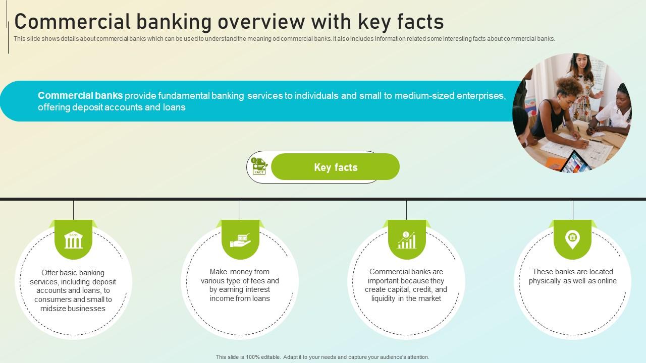 Beginners Guide To Commercial Commercial Banking Overview With Key Facts Fin SS V