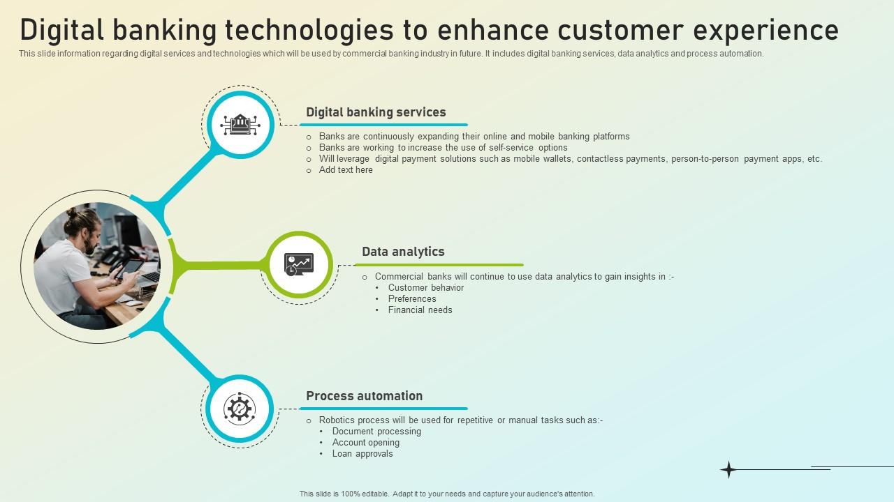 Beginners Guide To Commercial Digital Banking Technologies To Enhance Customer Fin SS V