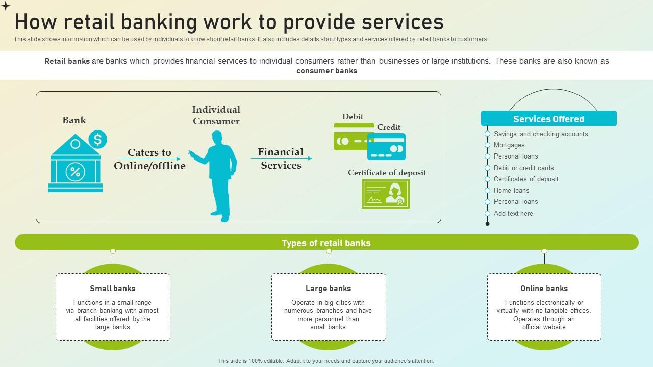 Beginners Guide To Commercial How Retail Banking Work To Provide Services Fin SS V