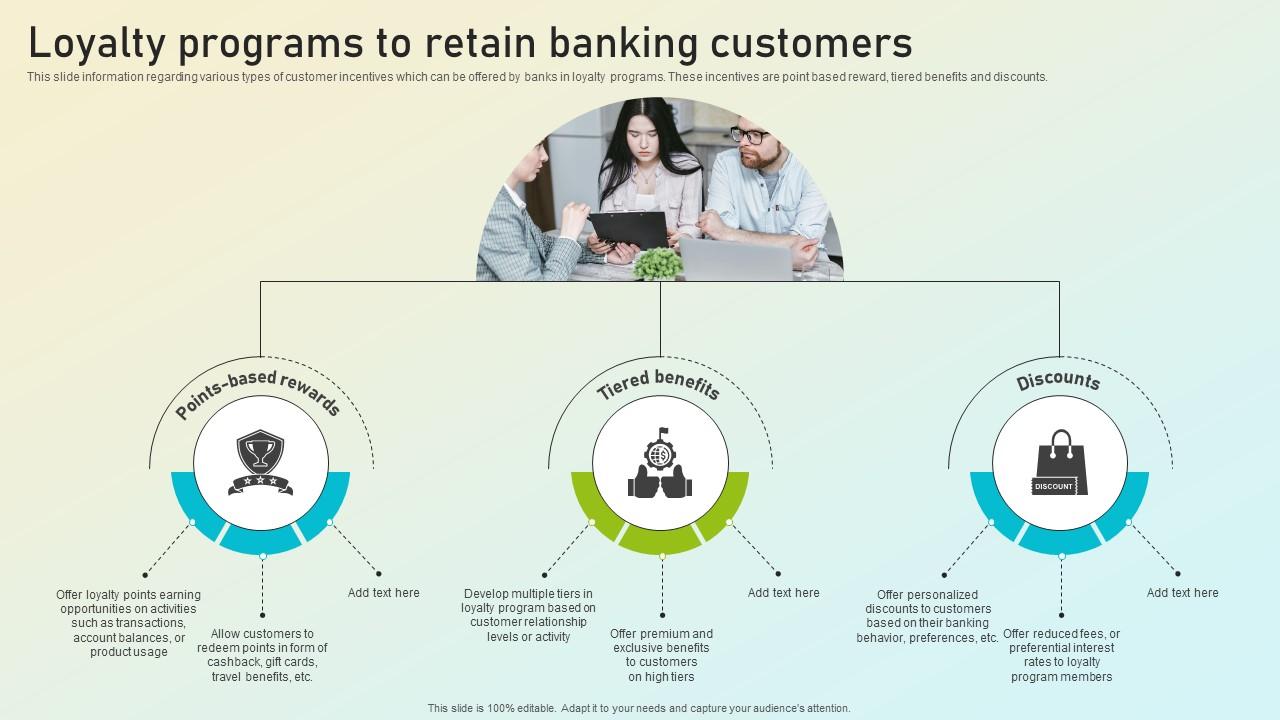 Beginners Guide To Commercial Loyalty Programs To Retain Banking Customers Fin SS V