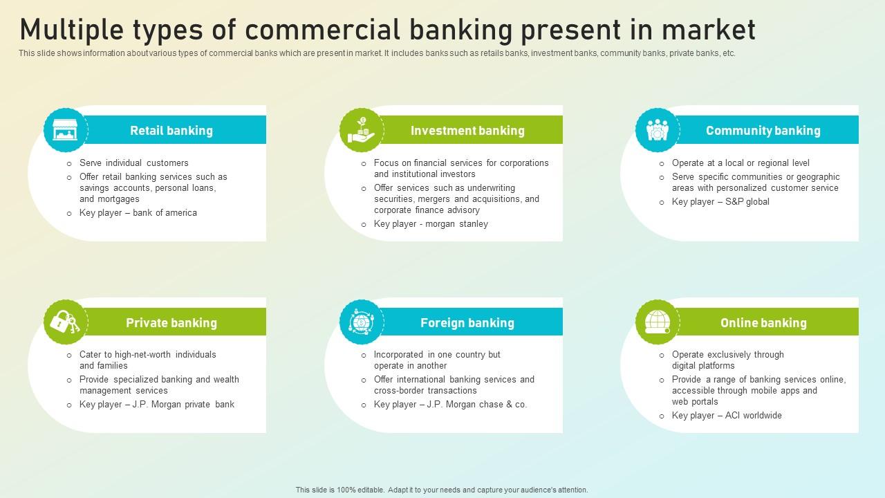 Beginners Guide To Commercial Multiple Types Of Commercial Banking Present Fin SS V