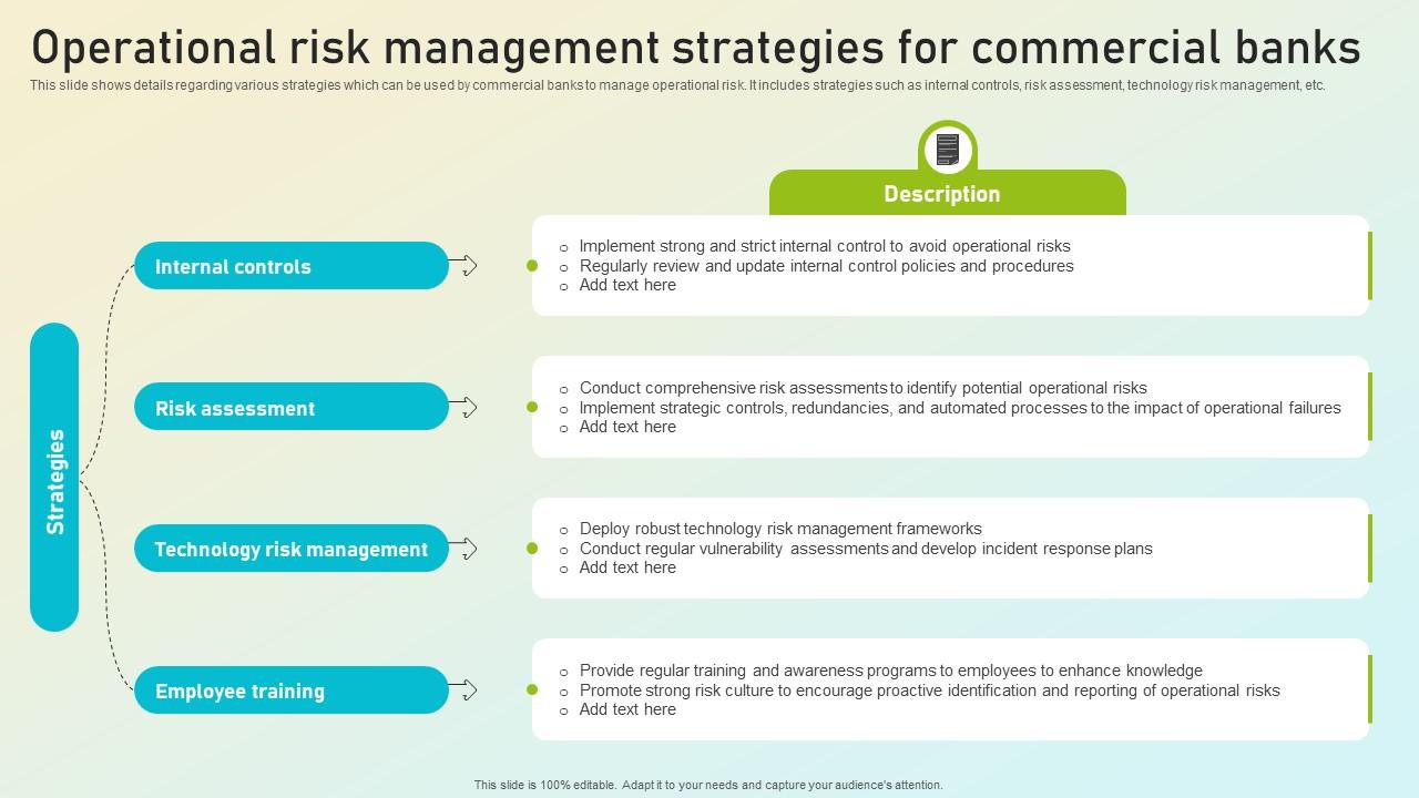 Beginners Guide To Commercial Operational Risk Management Strategies Fin SS V