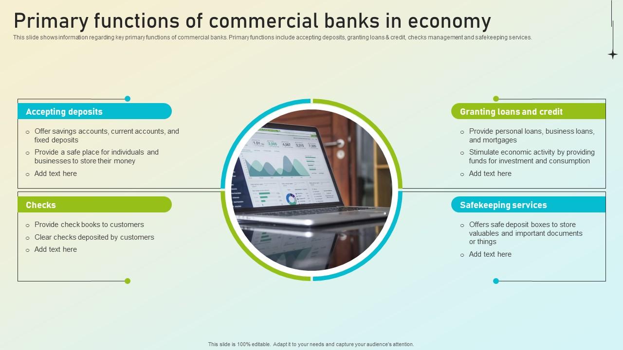 Beginners Guide To Commercial Primary Functions Of Commercial Banks Fin SS V