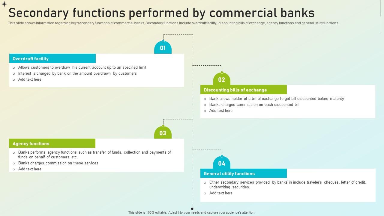 Beginners Guide To Commercial Secondary Functions Performed By Commercial Fin SS V