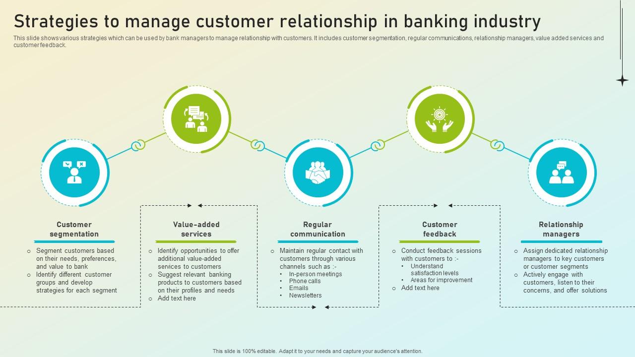 Beginners Guide To Commercial Strategies To Manage Customer Relationship Fin SS V