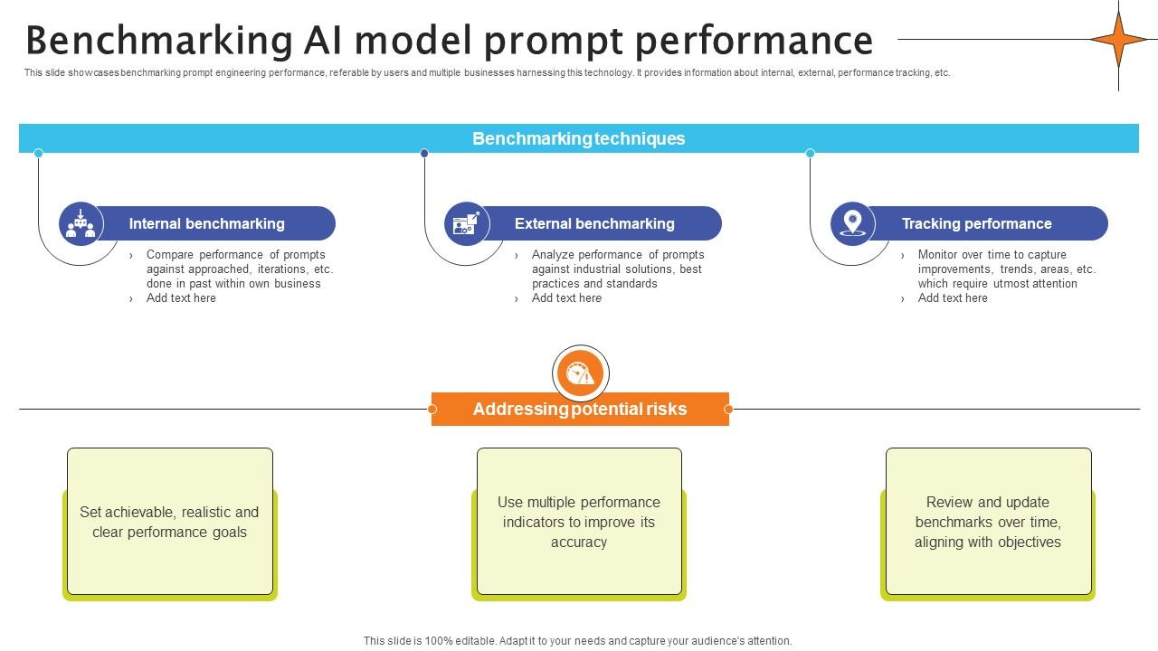 Benchmarking AI Model Prompt Performance Crafting Interactions A Guide AI SS V