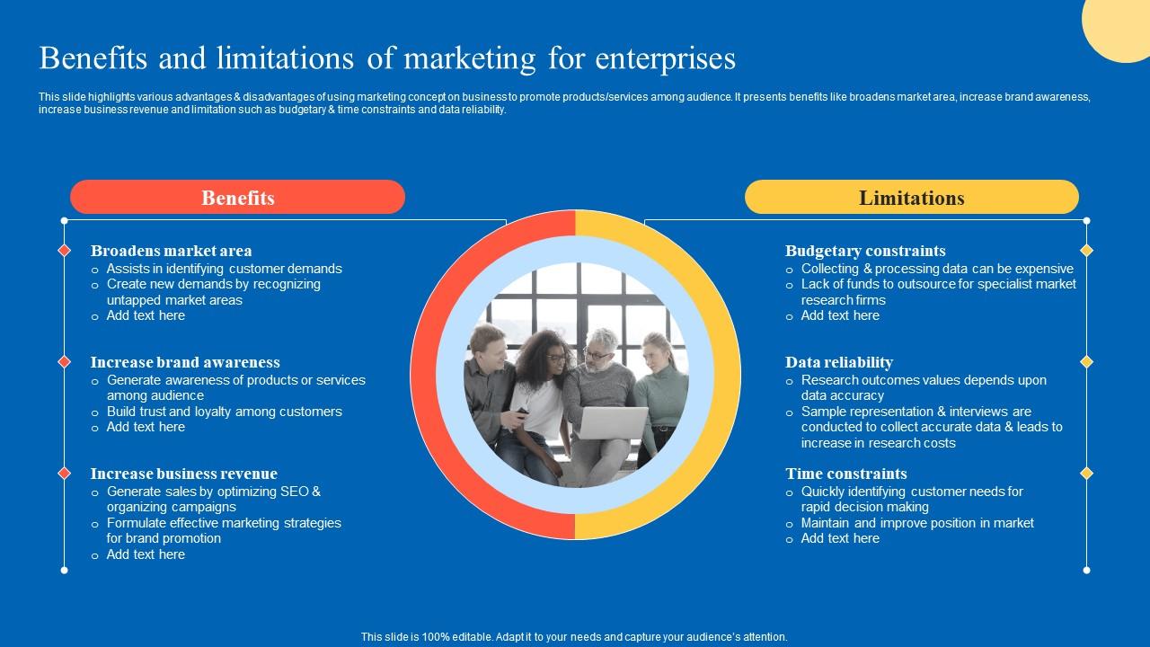 Benefits And Limitations Of Strategic Guide For Marketing Program Portrait Pdf