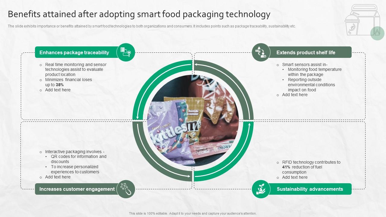 Benefits Attained After Adopting Smart Food Packaging Technology