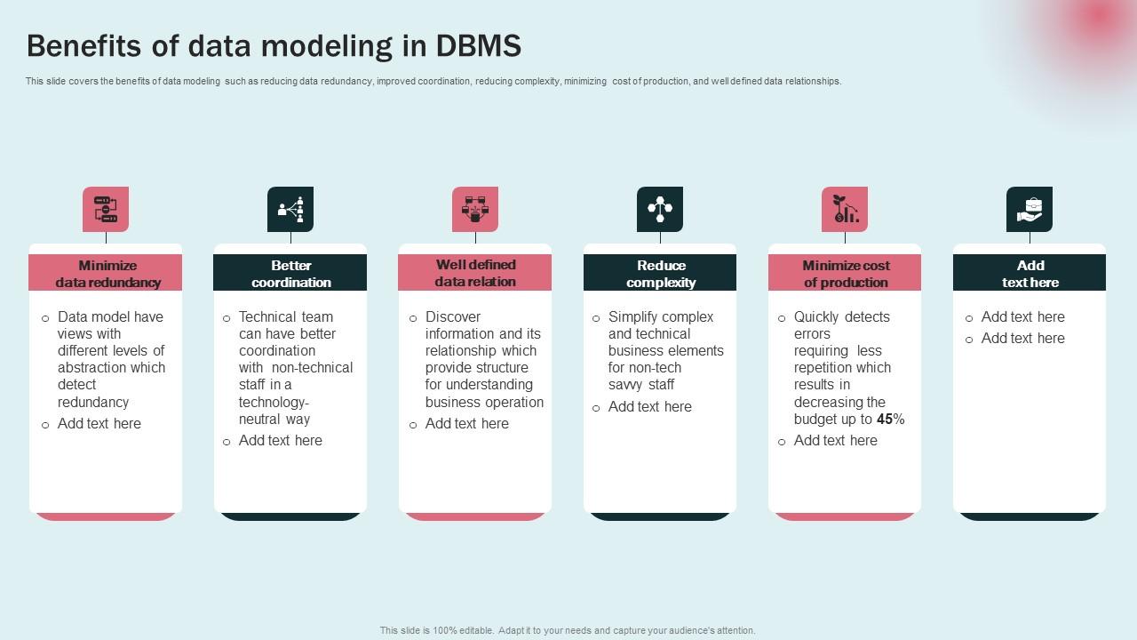Benefits Data Modeling DBMS Data Modeling Approaches For Modern Analytics Topics Pdf