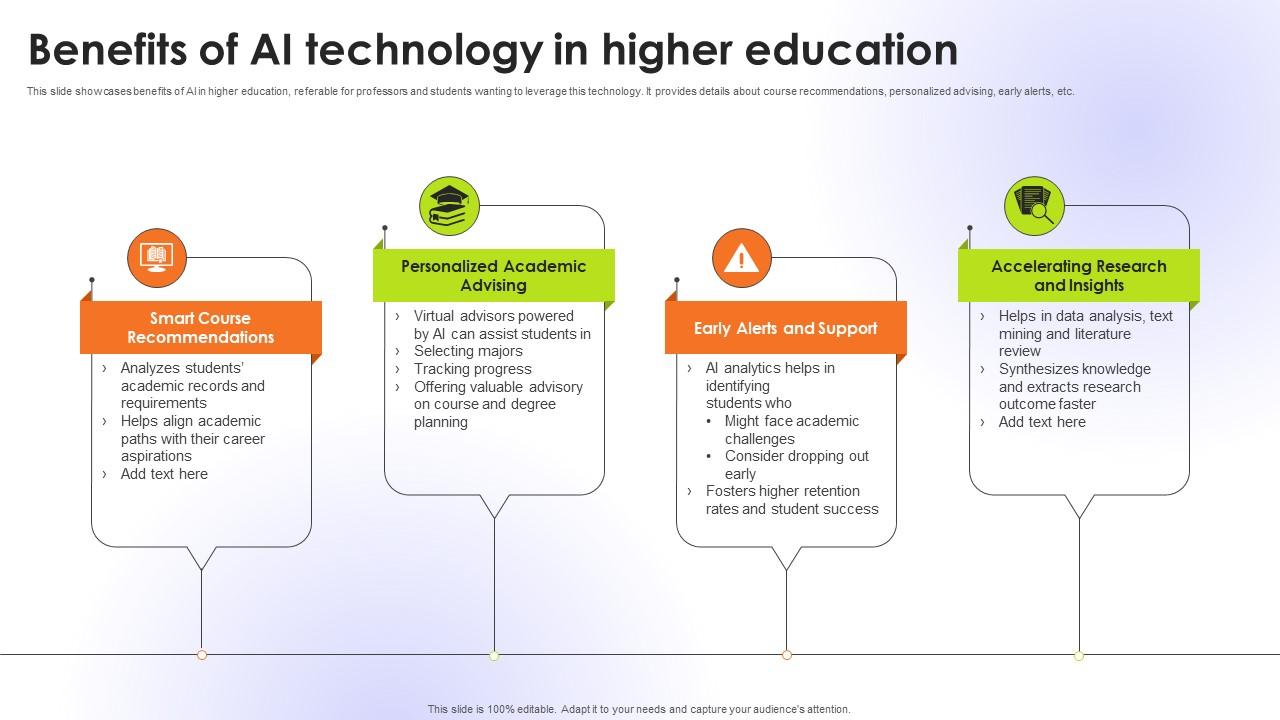 Benefits Of AI Technology In Higher Education Educational Transformation Through AI SS V