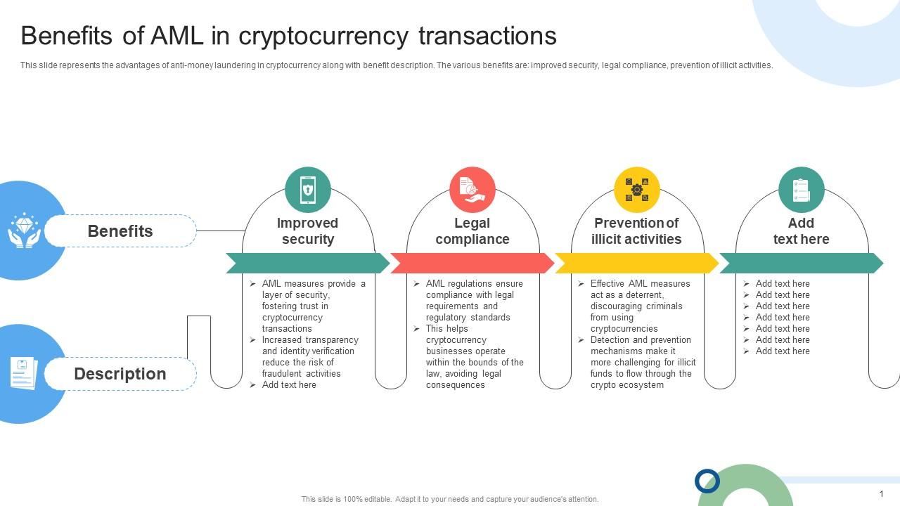 Benefits Of AML In Cryptocurrency Transactions Mapping Out The Anti Money Fin SS V