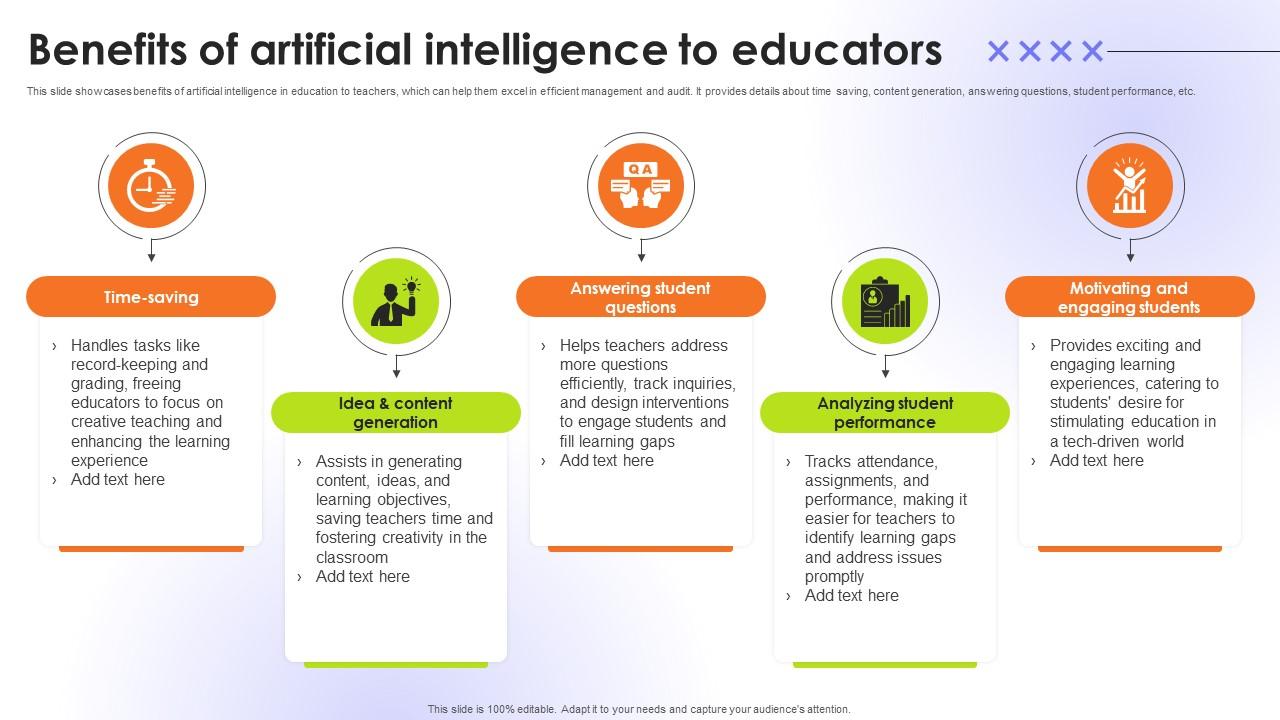 Benefits Of Artificial Intelligence To Educators Educational Transformation Through AI SS V