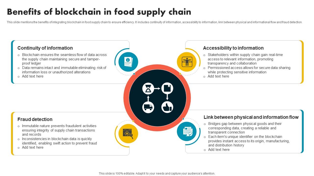 Benefits Of Blockchain In Food Supply Chain Supply Chain Evolution Harnessing The Power BCT SS V
