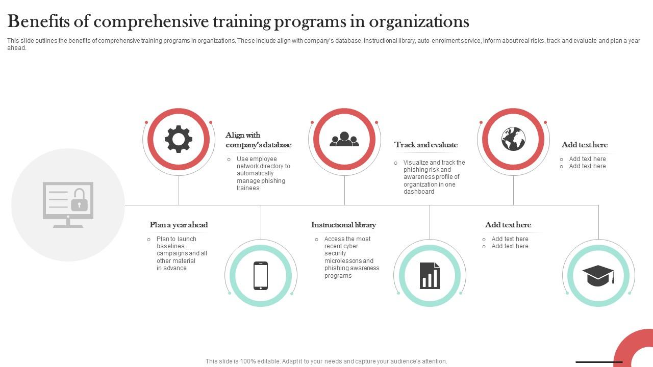 Benefits Of Comprehensive Training Programs Man In The Middle Phishing IT