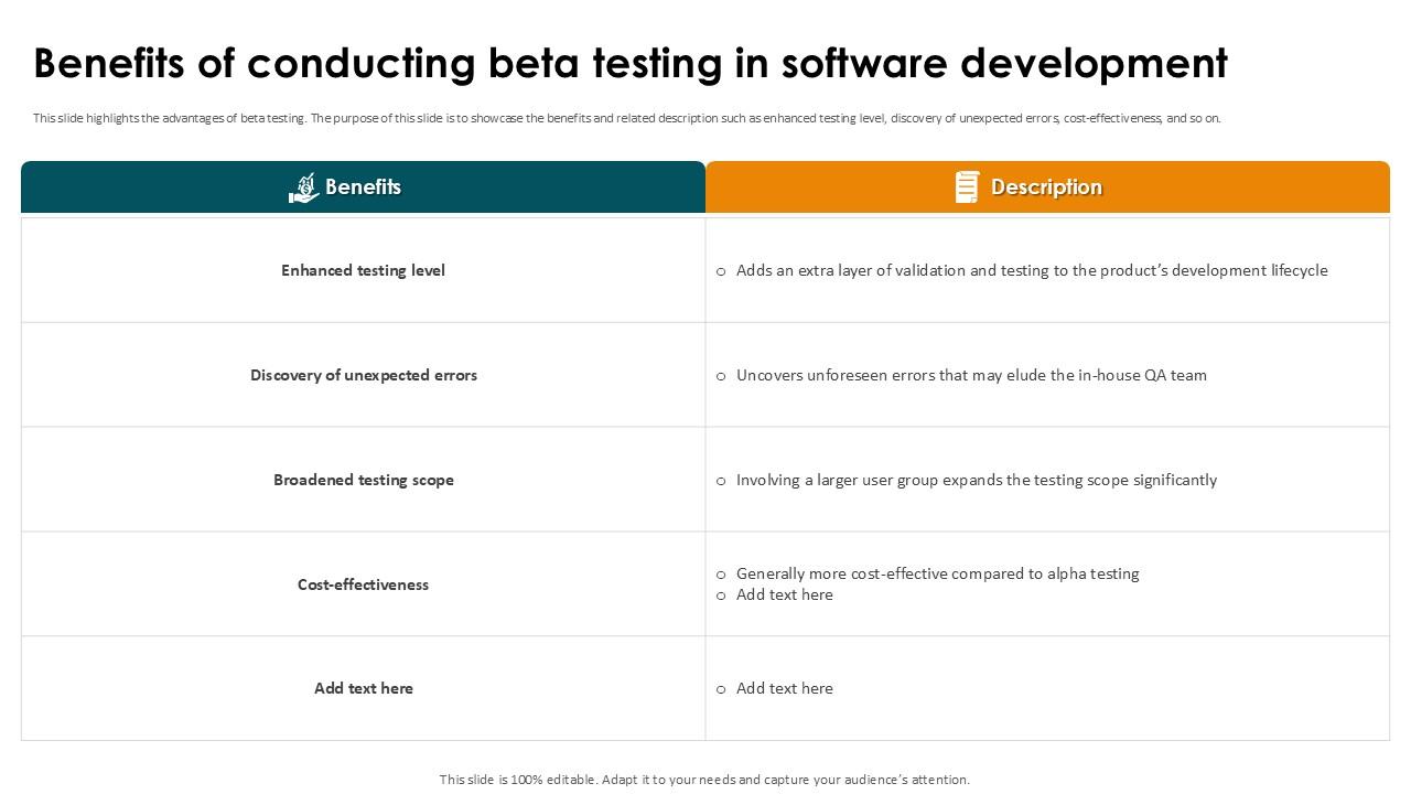 Benefits Of Conducting Beta Testing In Software Smoke Testing Ppt Sample