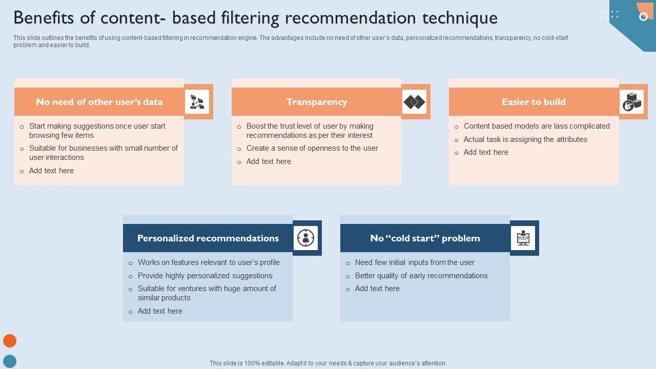 Benefits Of Content Based Filtering Recommendation Technique Demonstration PDF