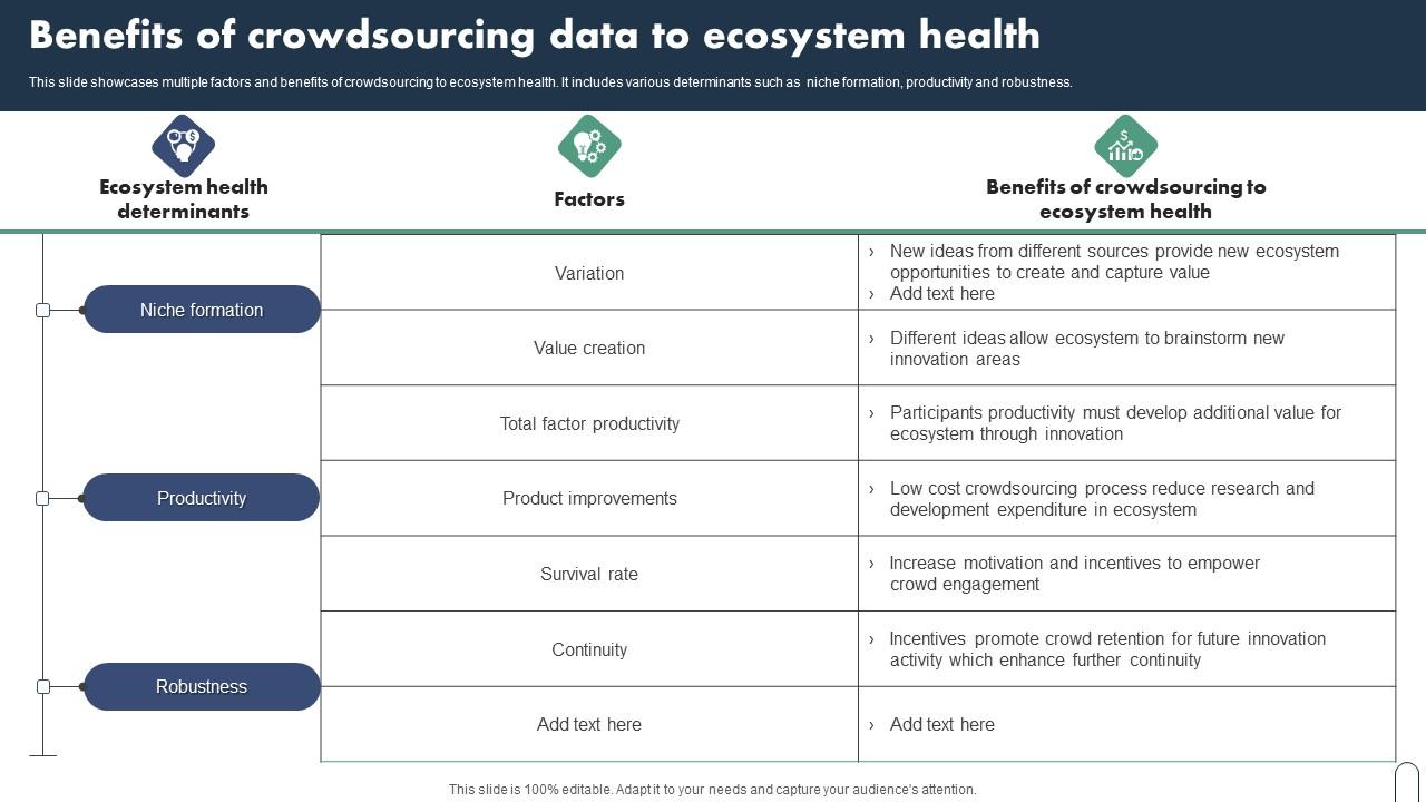 Benefits Of Crowdsourcing Data To Ecosystem Health Graphics Pdf