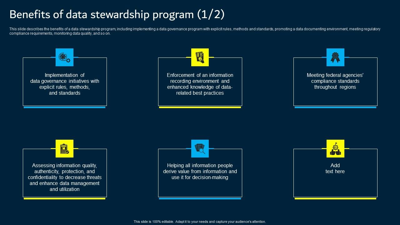 Benefits Of Data Stewardship Program Data Custodianship Themes Pdf