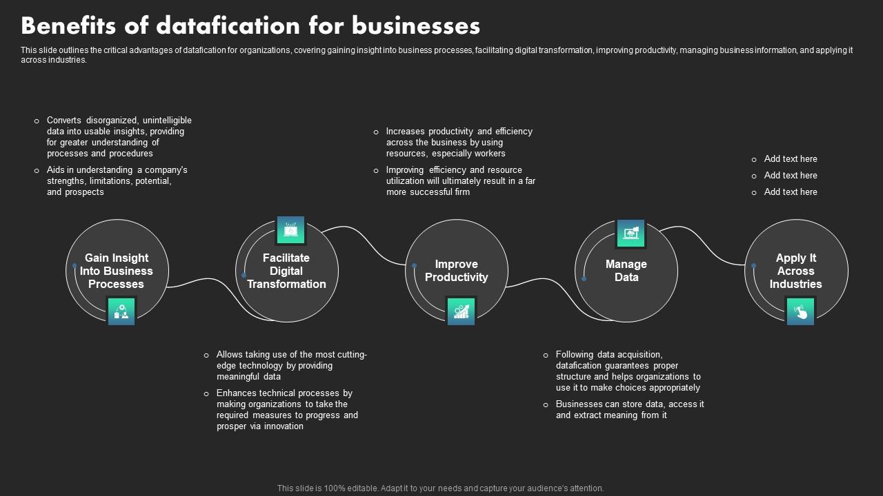 Benefits Of Datafication For Businesses Ethical Dimensions Of Datafication Background Pdf