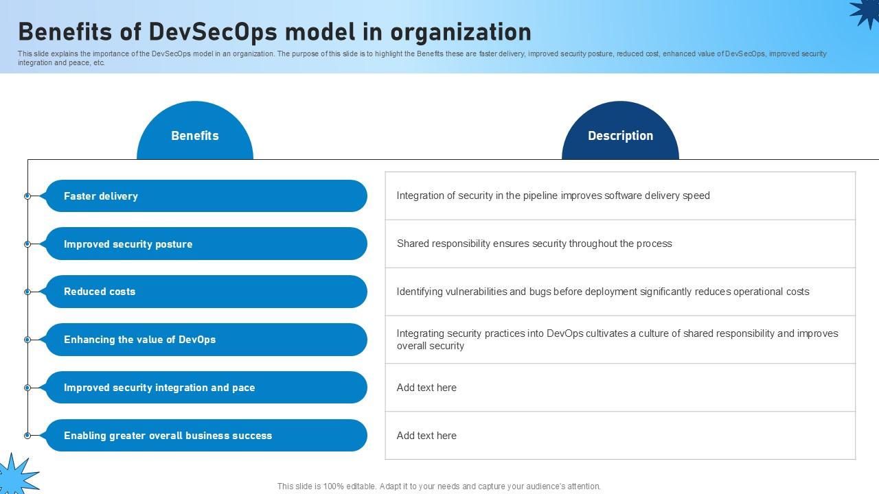 Benefits Of Devsecops Model In Organization Role Of Devsecops Ppt Example
