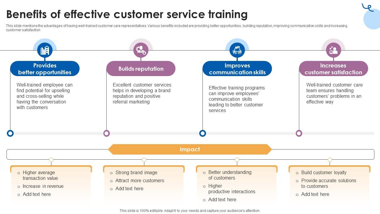 Benefits Of Effective Customer Service Training Customer Service Training Ppt Template