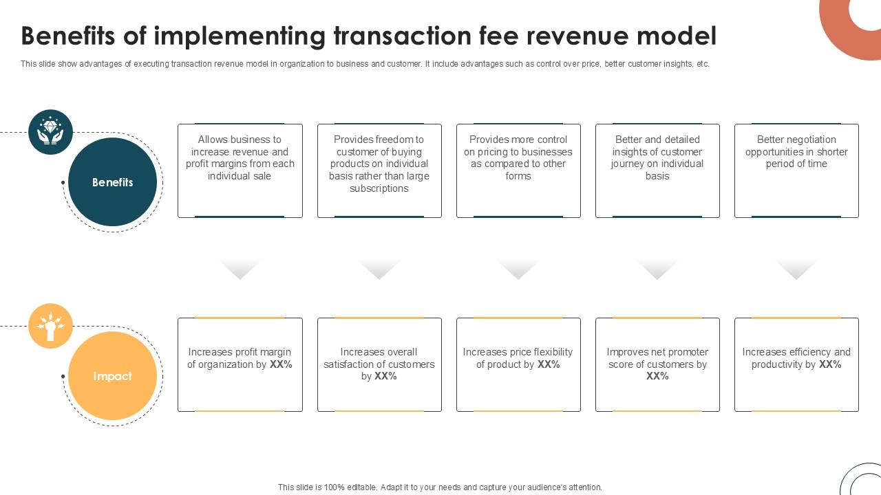 Benefits Of Implementing Transaction Internet Based Trade Structure Ppt Slide