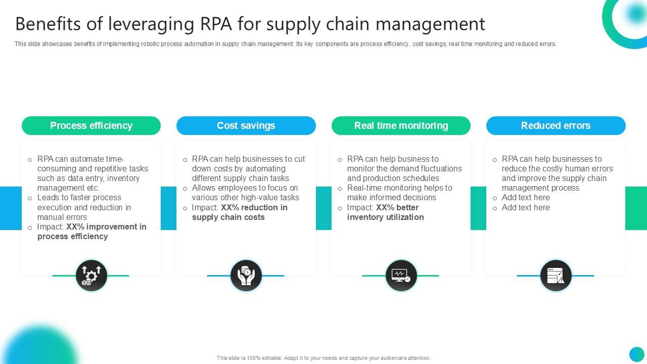 Benefits Of Leveraging RPA For Supply Chain Management PPT Sample AI SS V