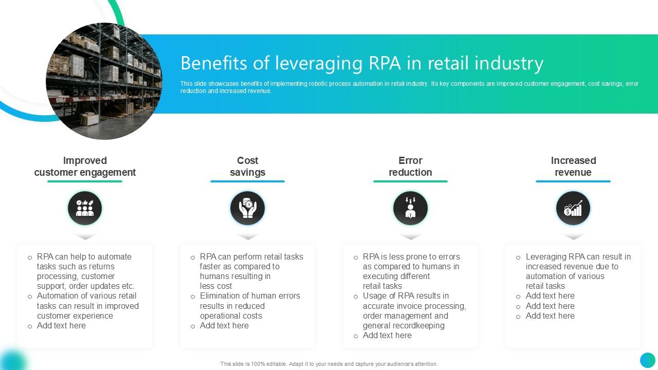 Benefits Of Leveraging RPA In Retail Industry PPT PowerPoint AI SS V