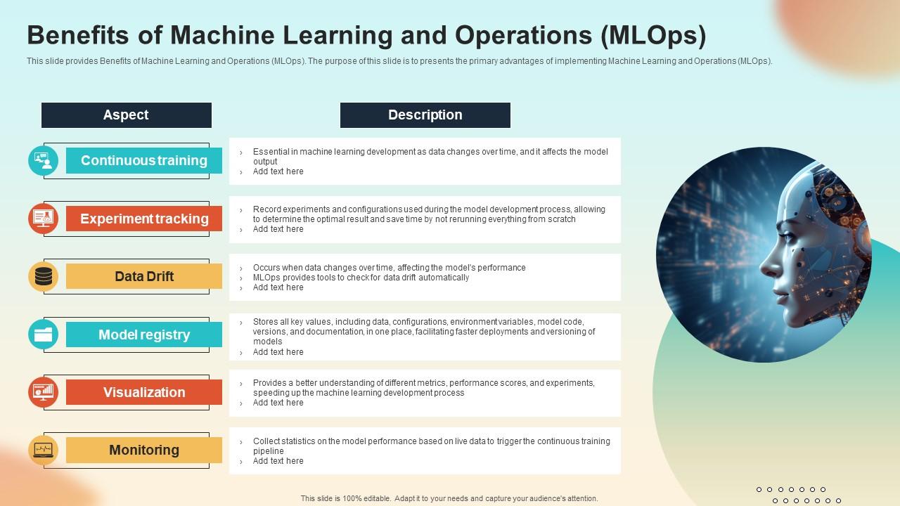 Benefits Of Machine Learning And Operations MLOPs Introduction To MLOPs IT