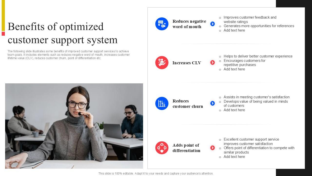 Benefits Of Optimized Improving Customer Retention PPT PowerPoint