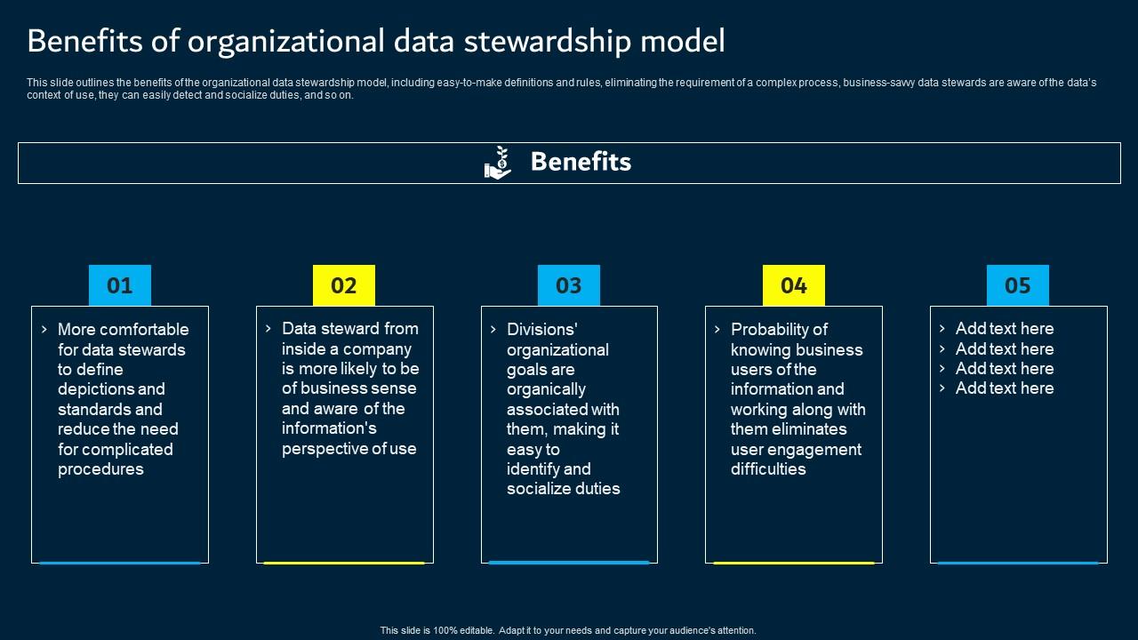 Benefits Of Organizational Data Stewardship Model Data Custodianship Slides Pdf