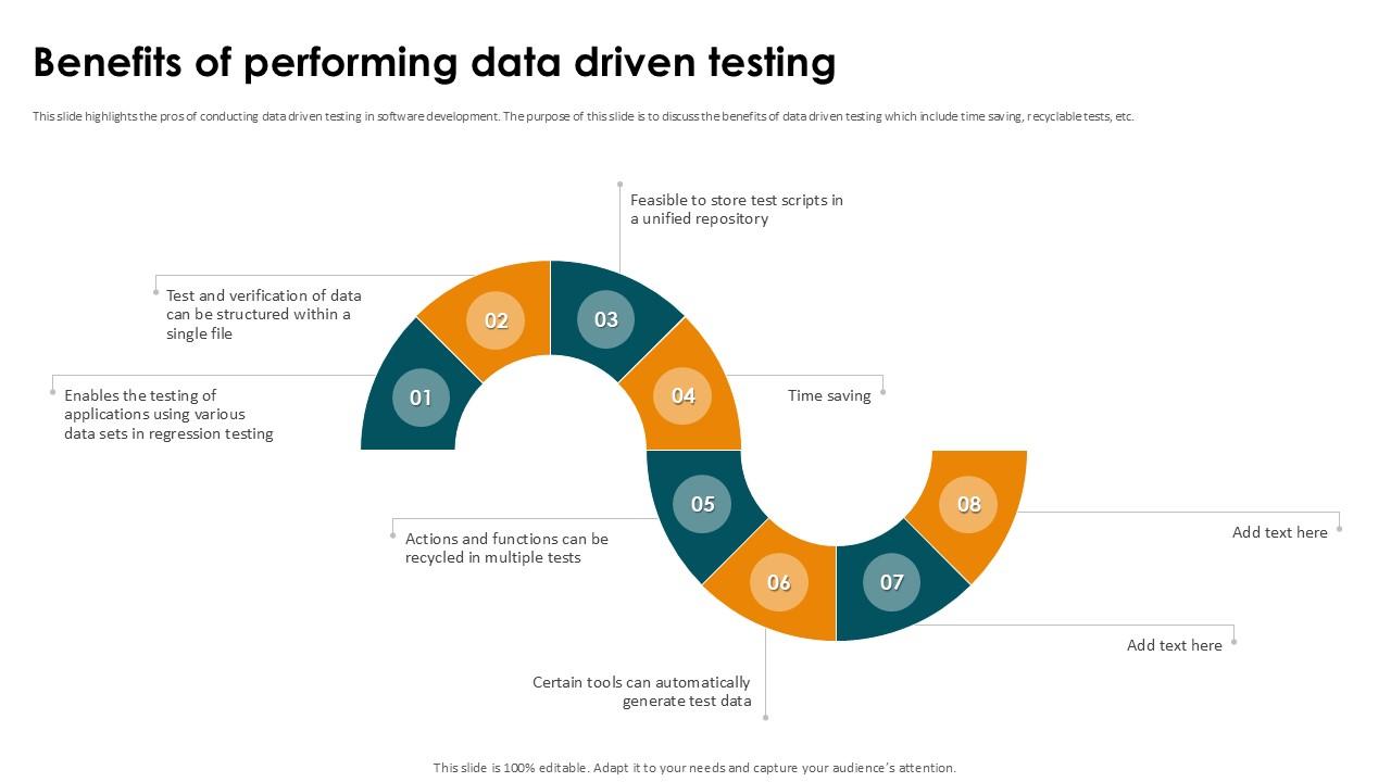 Benefits Of Performing Data Driven Testing Smoke Testing Ppt Presentation
