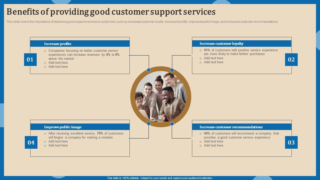 Benefits Of Providing Good Increasing Client Retention Through Efficient Clipart Pdf