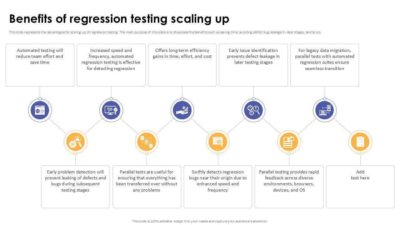 Benefits Of Regression Testing Scaling Up Corrective Regression Testing Ppt Powerpoint