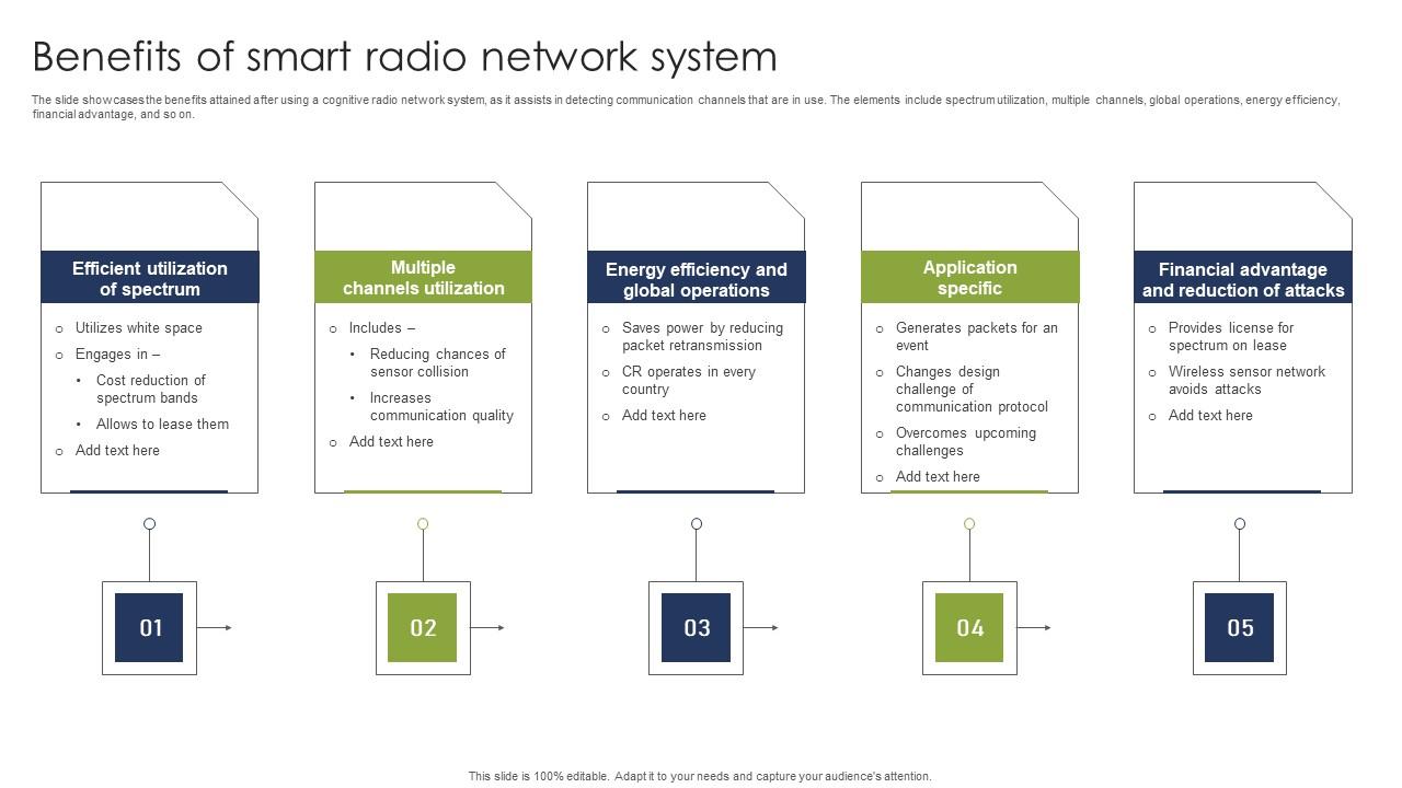 Benefits Of Smart Radio Network System Download Pdf