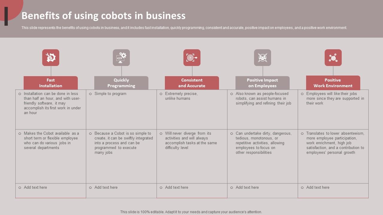 Benefits Of Using Cobots In Business Cobots For Improved Productivity Sample PDF