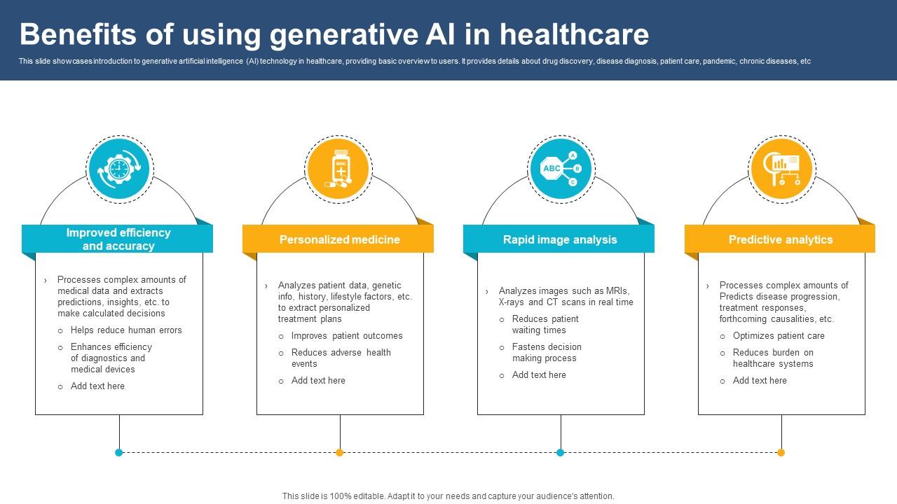 Benefits Of Using Generative AI In Healthcare ChatGPT And Healthcare Innovation Enhancing AI SS V