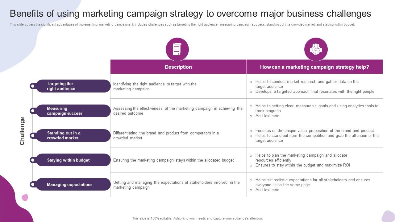 Benefits Of Using Marketing Campaign Strategy Powerful Marketing Techniques Strategy SS V