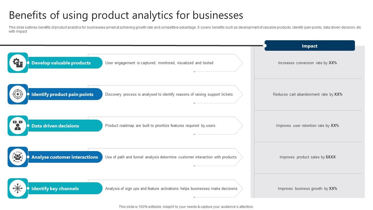 Benefits Of Using Product Analytics For Businesses Product Analytics Implementation Data Analytics V