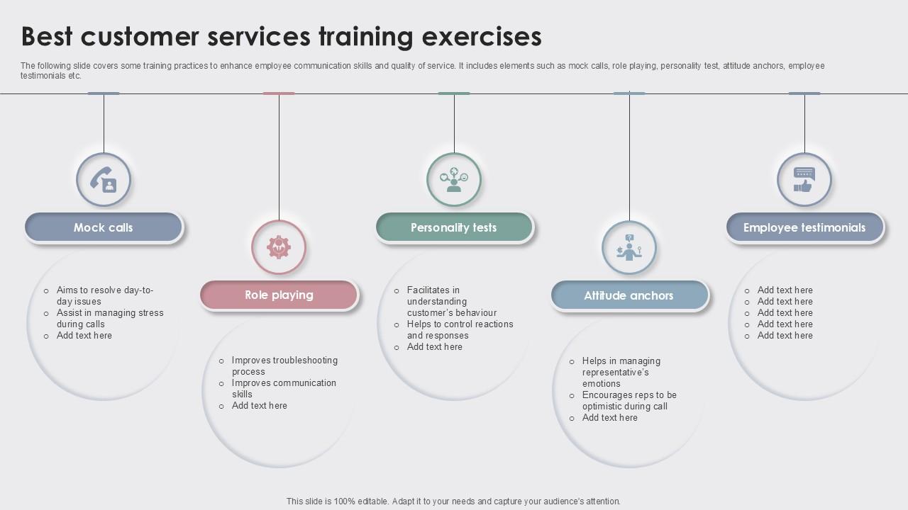 Best Customer Services Training Exercises Enhancing Customer Experience Ppt Template