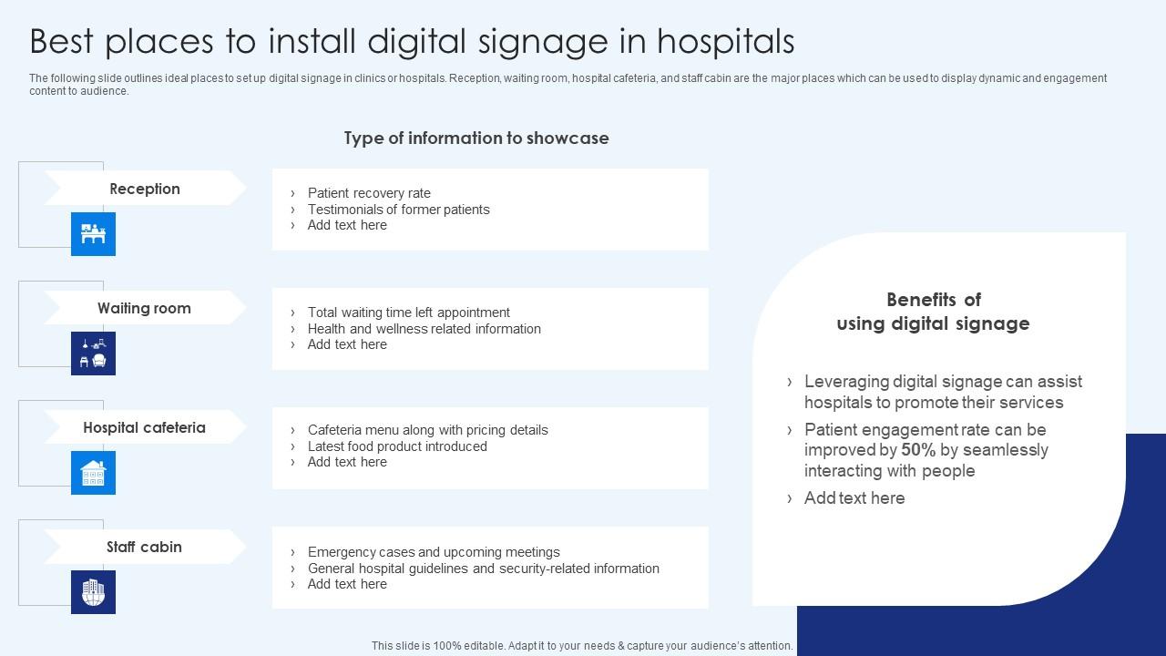 Best Places To Install Digital Signage In Hospitals Healthcare Promotion Structure Pdf