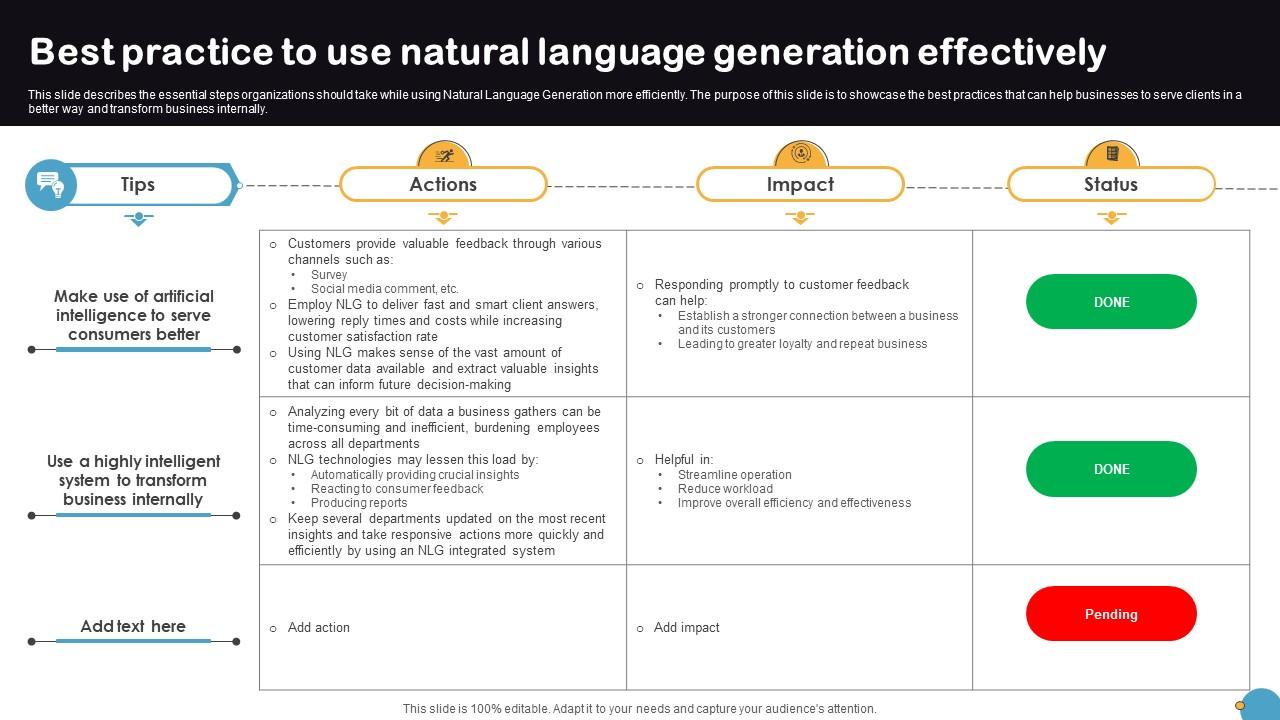 Best Practice To Use Natural Language Generation Effectively Natural Language Automation